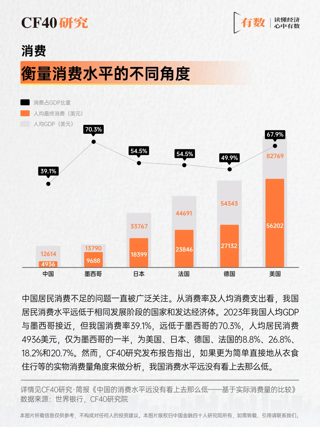 从“衣食住行”看,中国的消费被严重低估?
