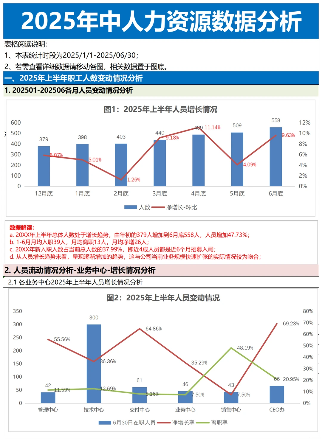 2025人力资源数据年中分析