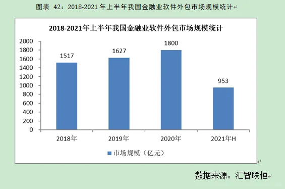 软件外包行业市场研究与发展前景预测报告