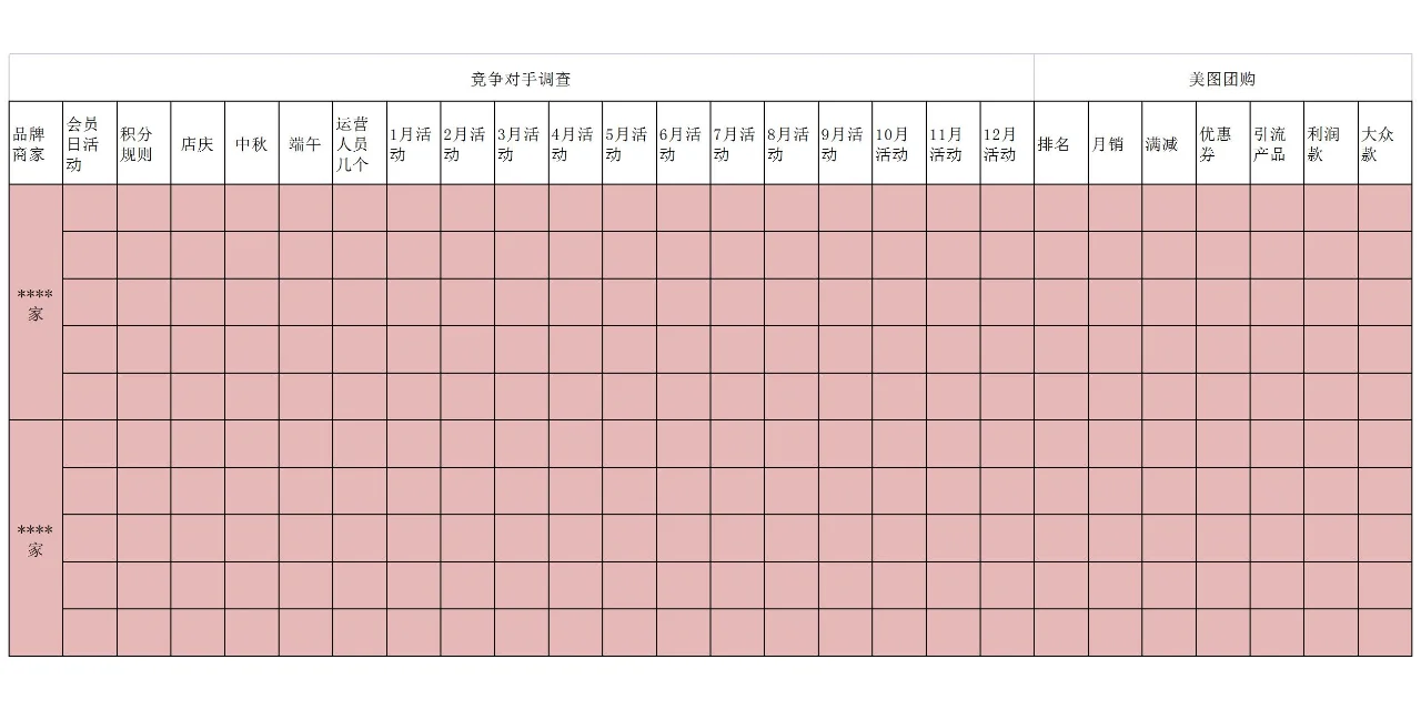 私房烘焙竞争对手分析表格，市场分析表