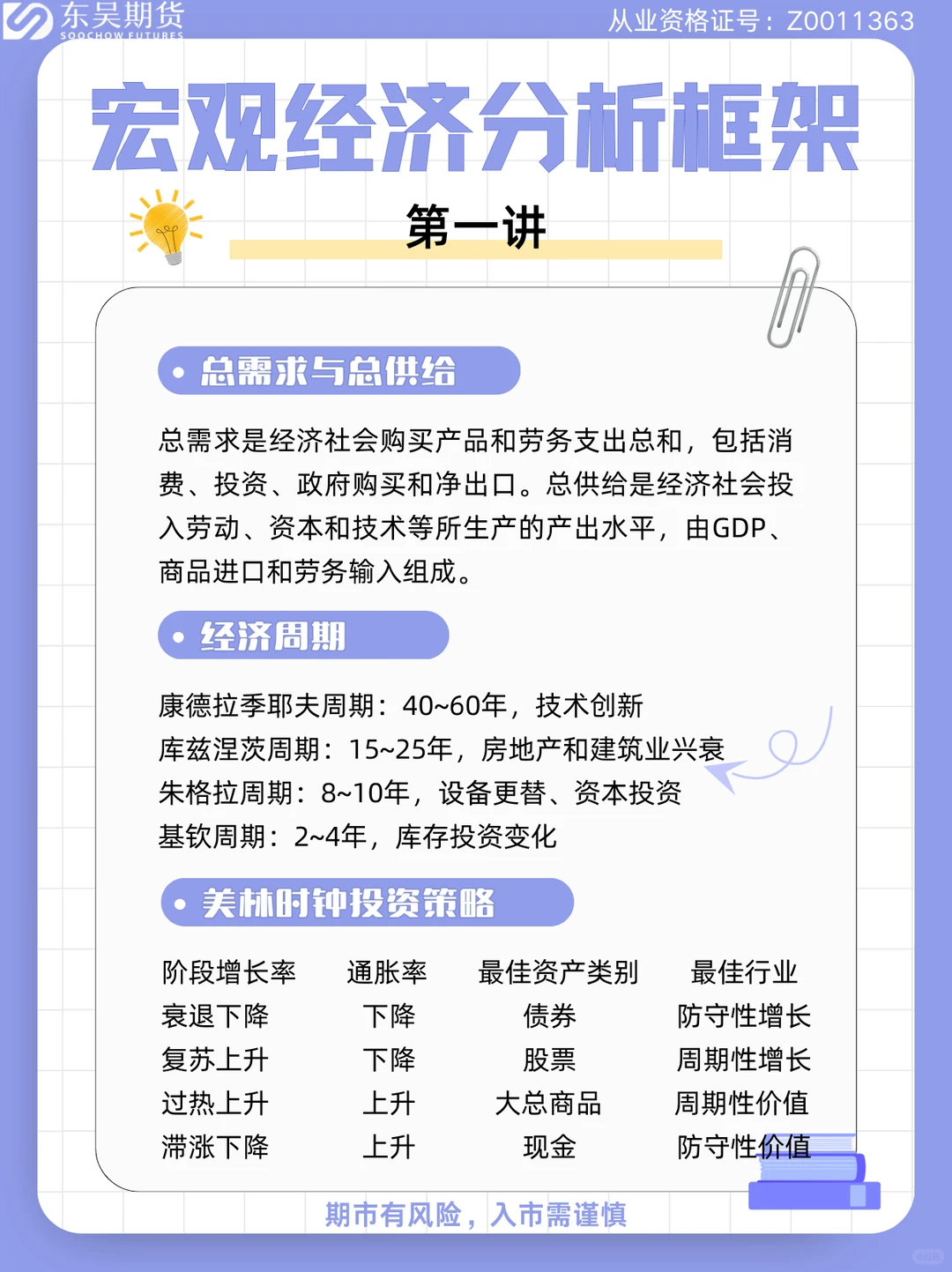 宏观经济分析框架