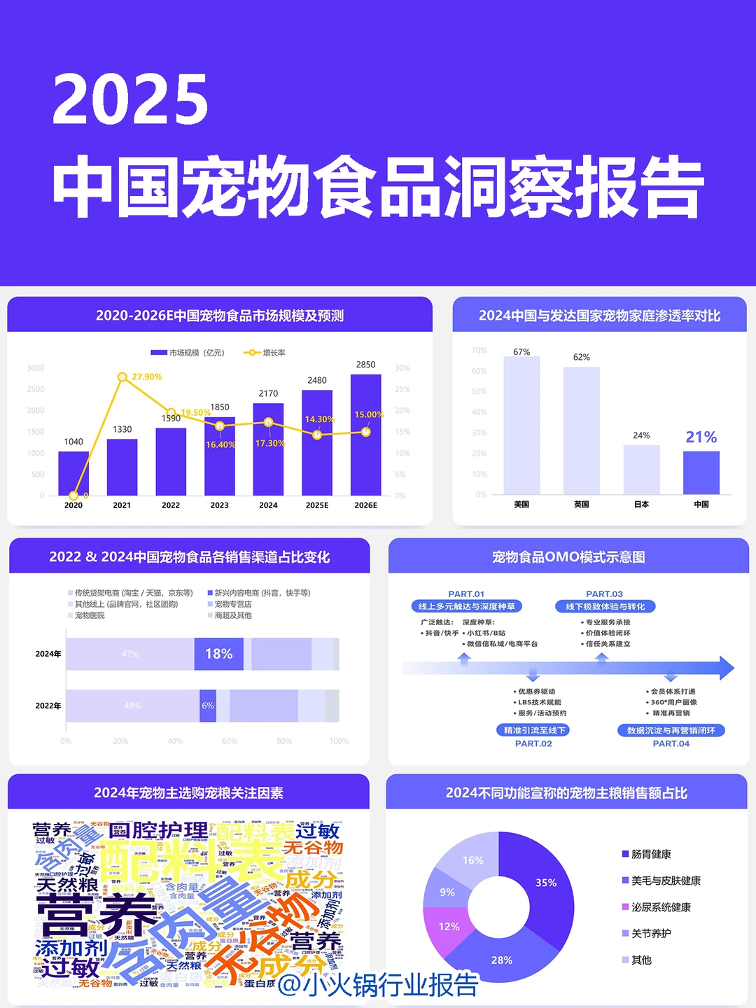 中国宠物食品市场数据洞察与剖析报告