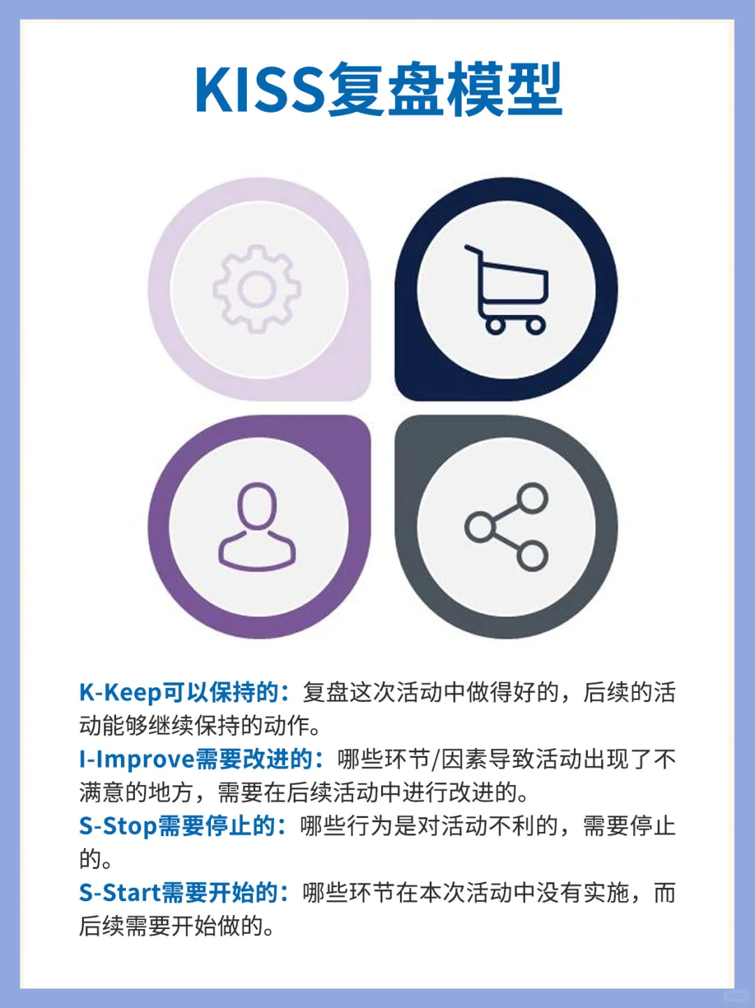 品牌营销复盘常用模型丨干货分享