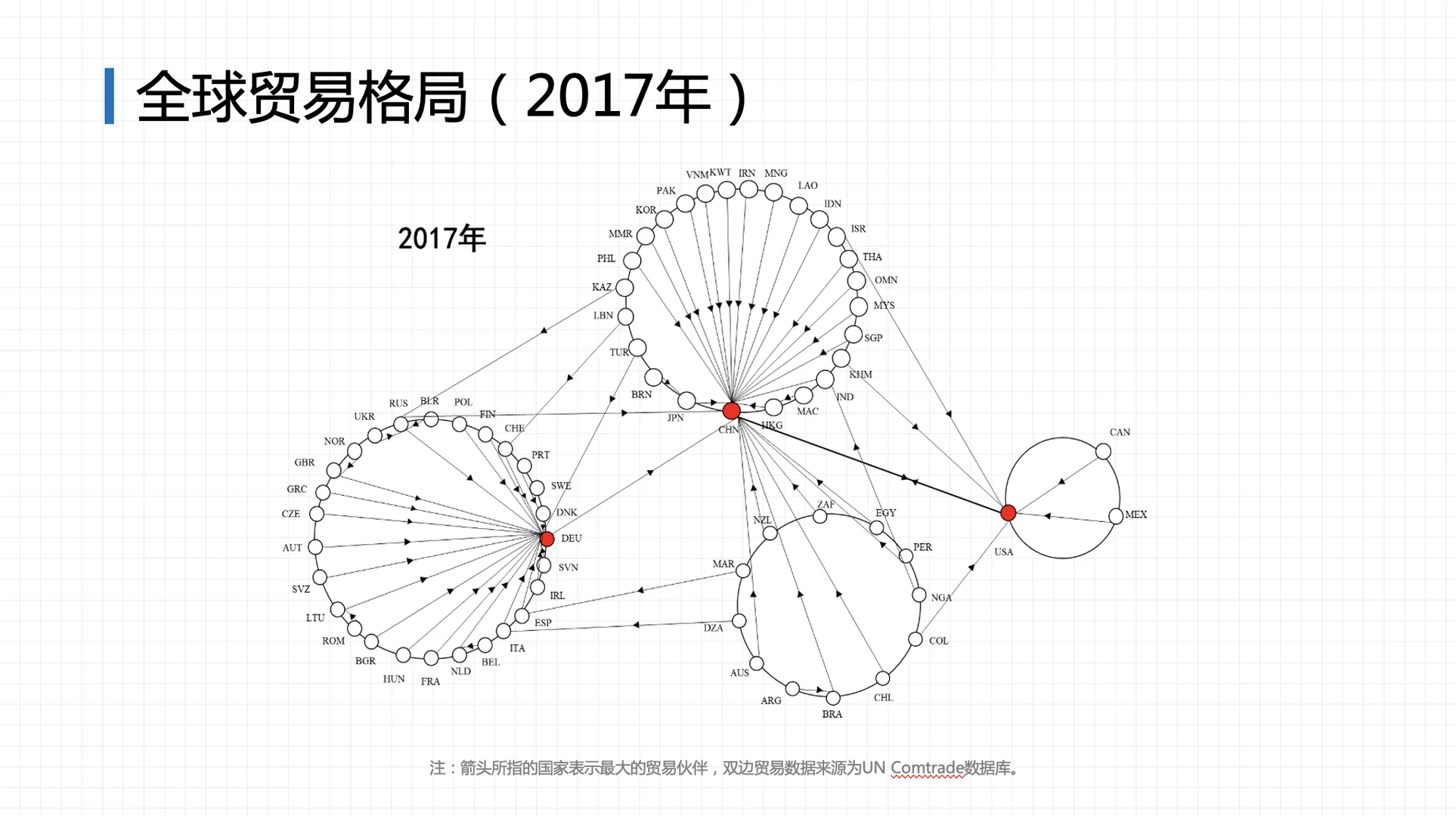 大国竞争与世界秩序重建