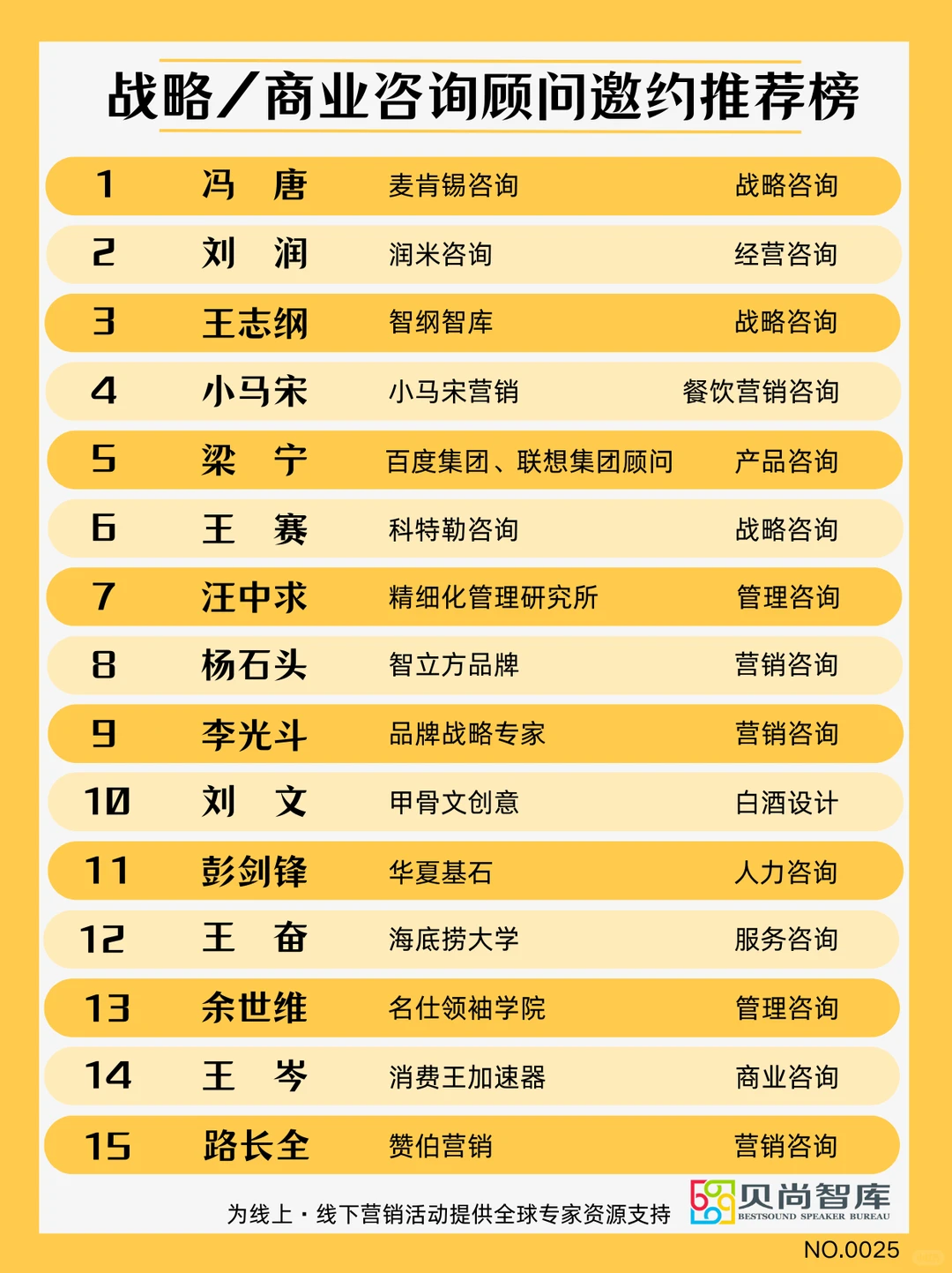 什么活动适合邀请冯唐？