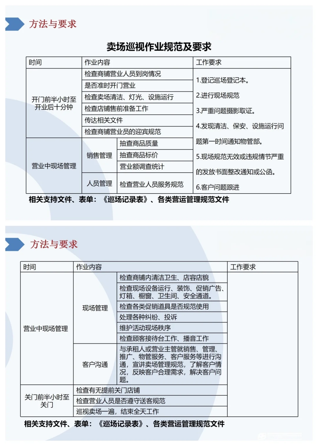 如何做好商业购物中心营运管理课件分享