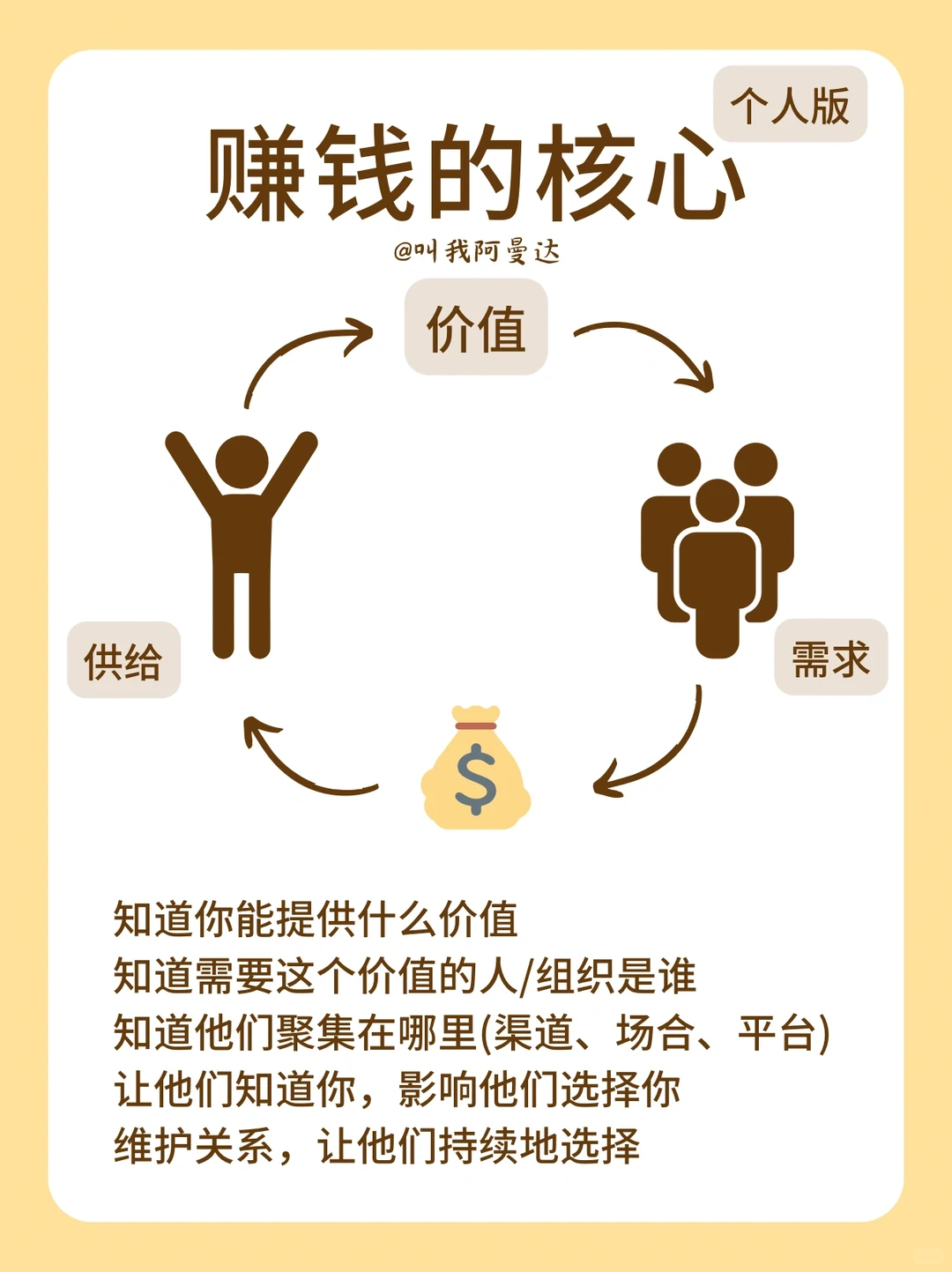 普通人提高商业理解力的最佳方式｜个人思考
