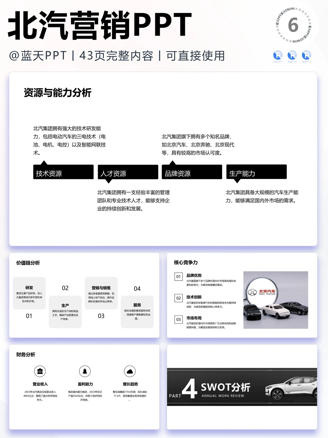 【288】北汽集团战略分析品牌营销策略PPT