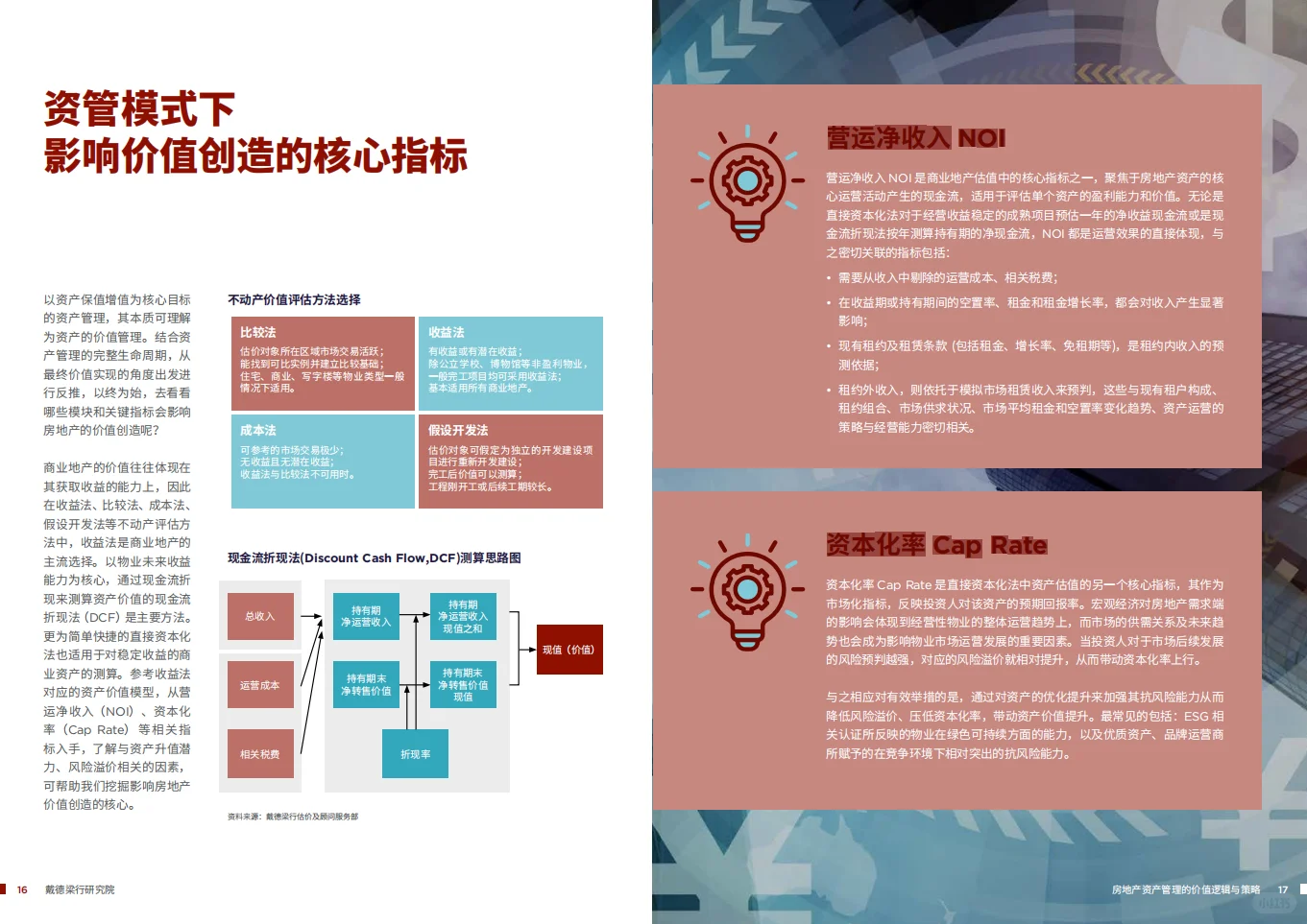 告别暴利时代!2025房地产「资产管理」才是
