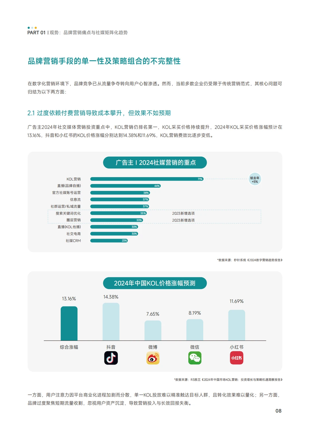 KOX矩阵经营品效消全域增长策略