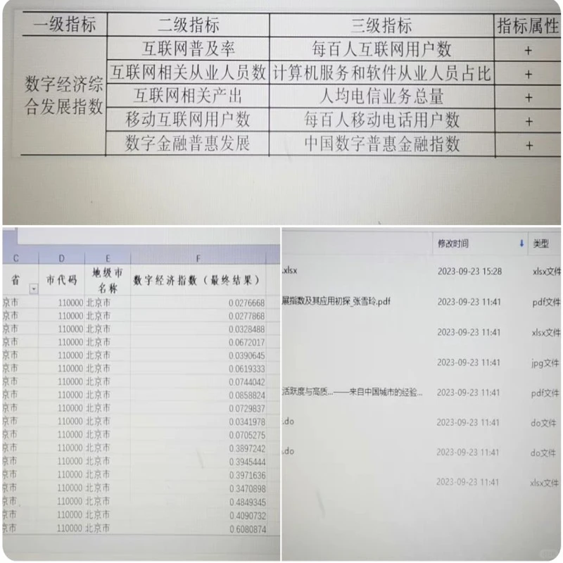 ⚡️数据测一测，城市发展全知道