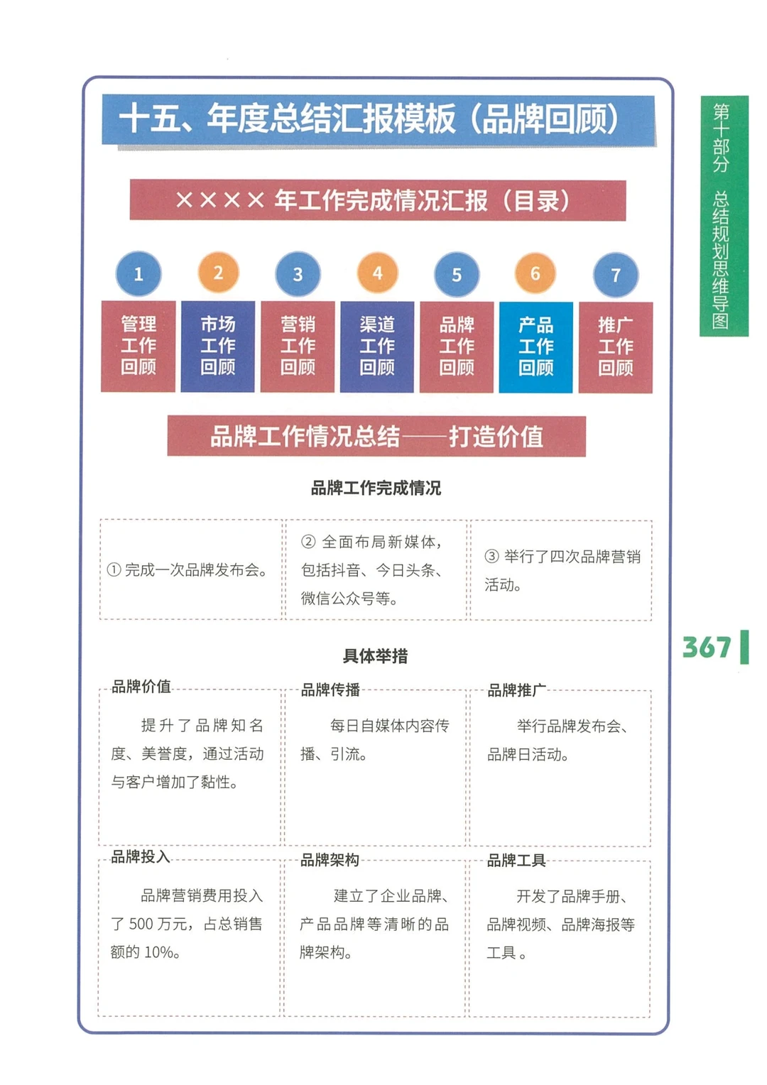 总结汇报模板