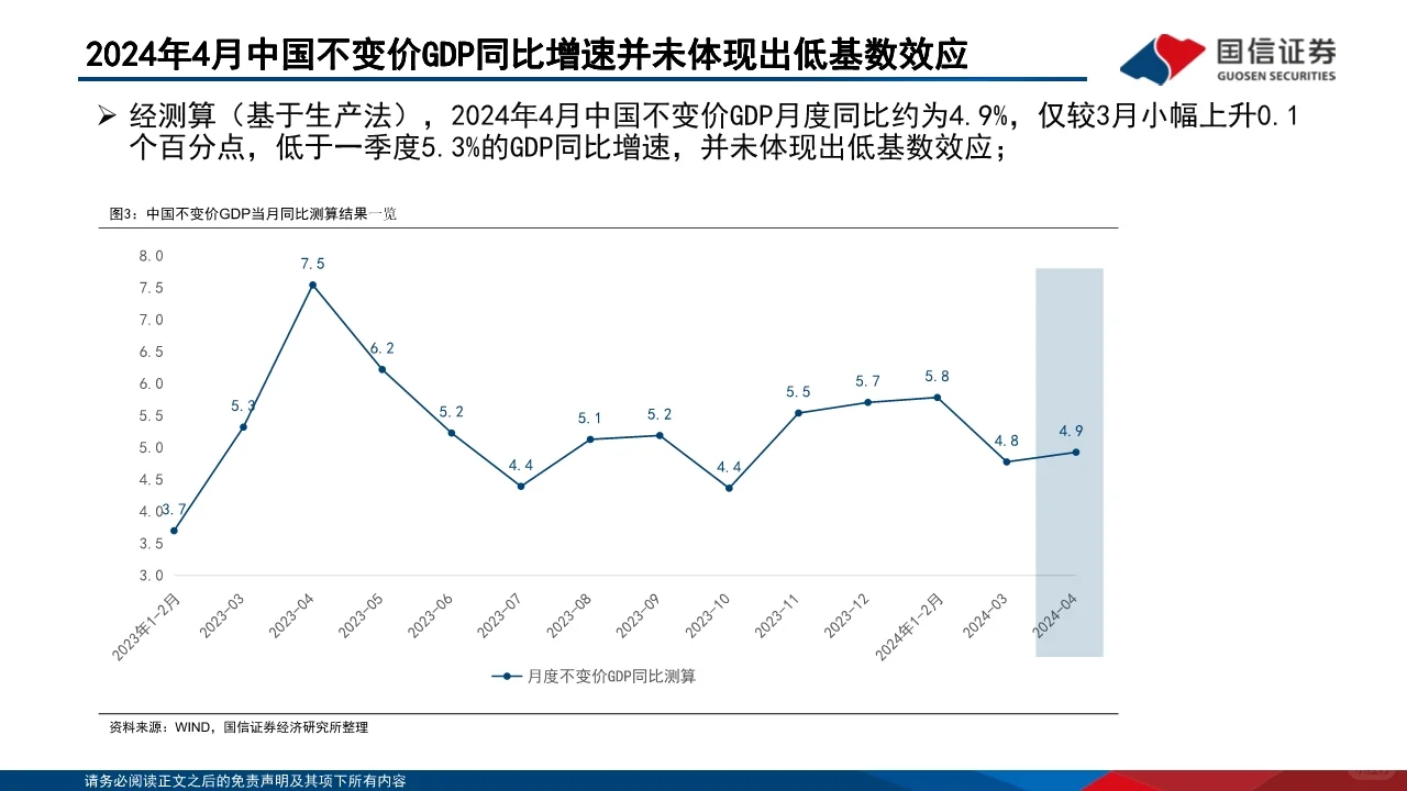 2024年中国经济的韧性