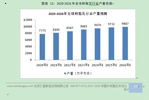 树脂瓦行业市场研究与发展前景预测报告