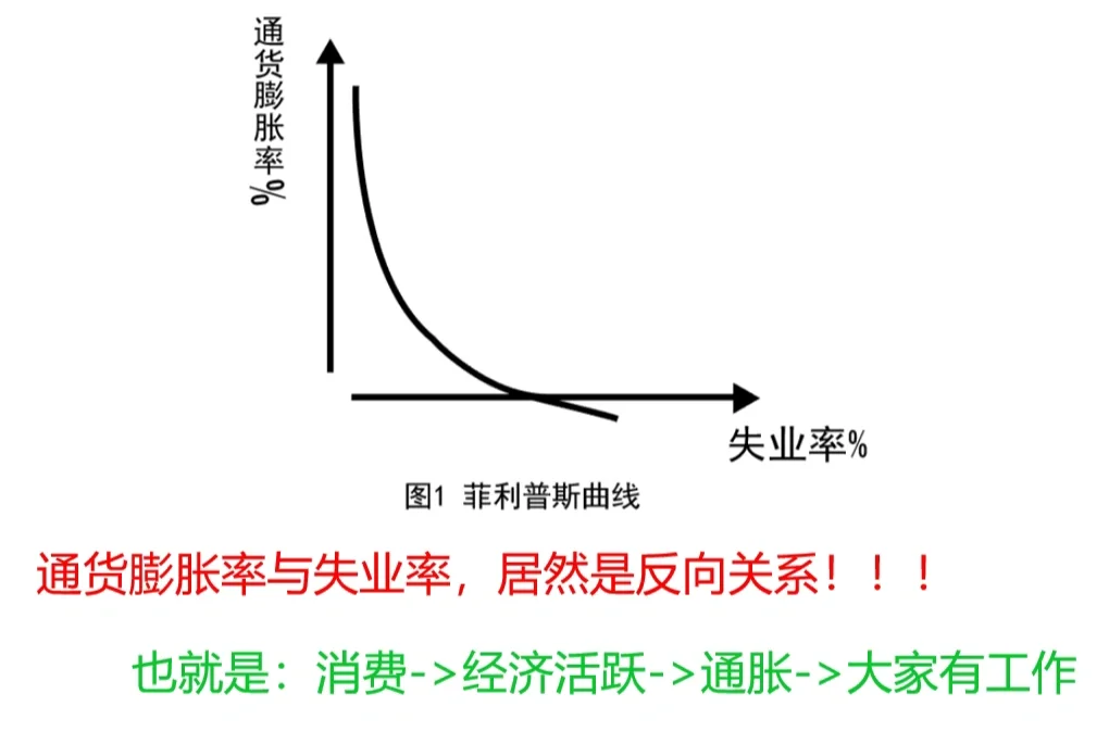 学经济：了解下近些年的通货膨胀率