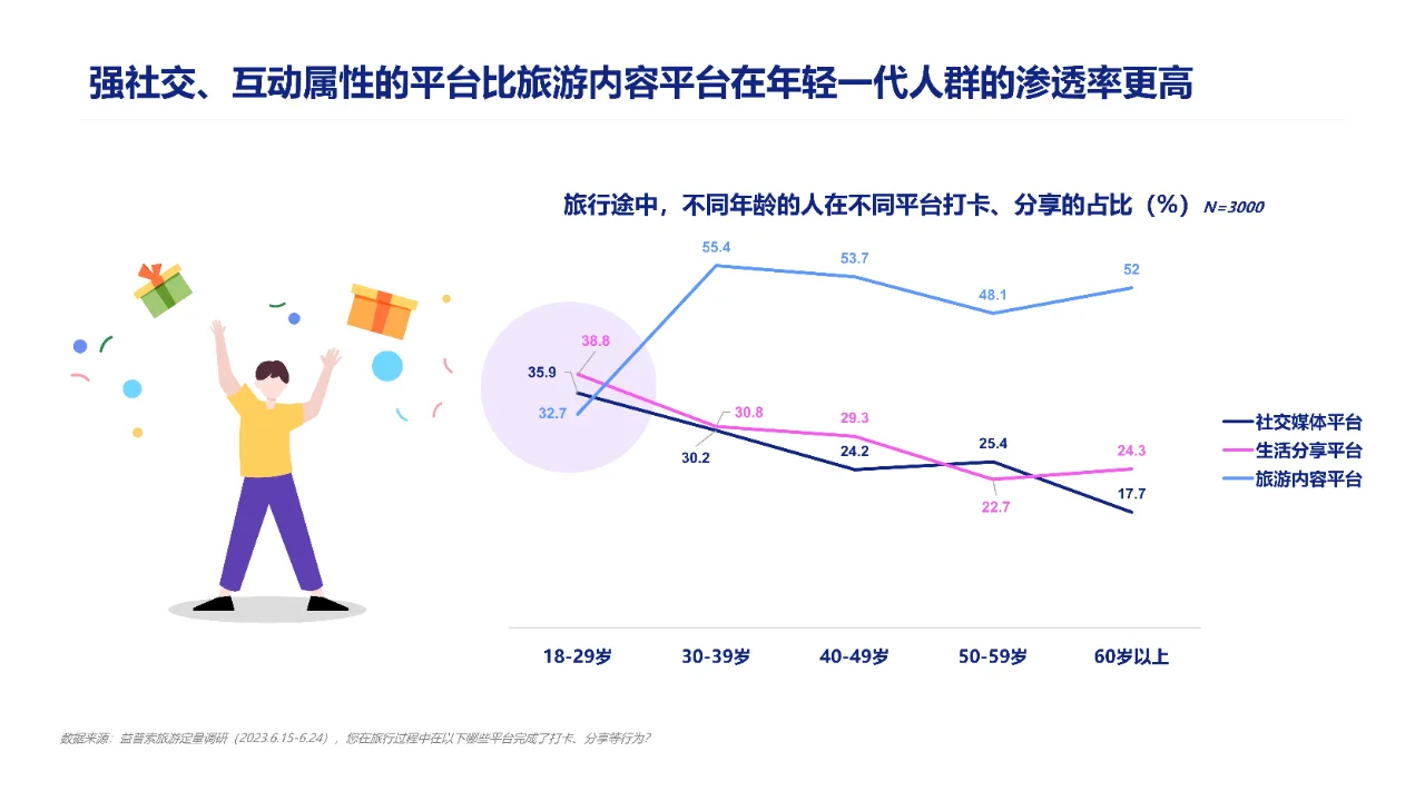 深度报告▏2023年旅游行业洞察