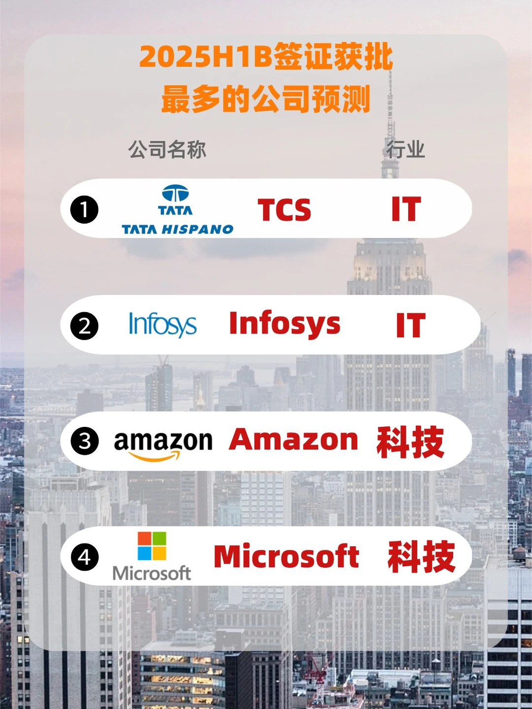 官方公布!2025年H1B签发率最高公司排名预测