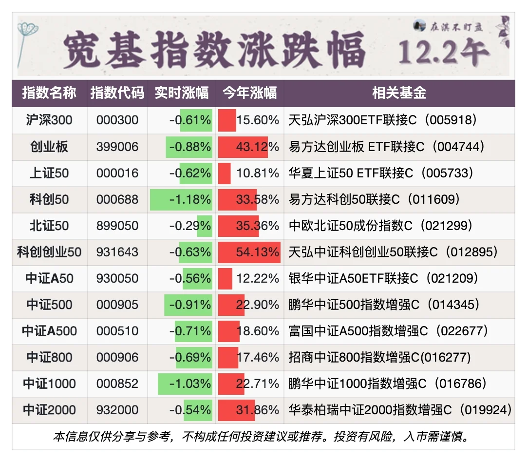 12.2午盘｜哇，满屏的护眼色！