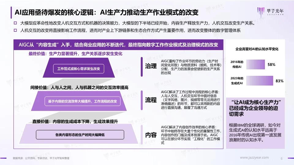 中国AIGC行业应用价值研究报告