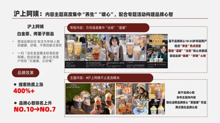 霸王茶姬品牌专项洞察诊断