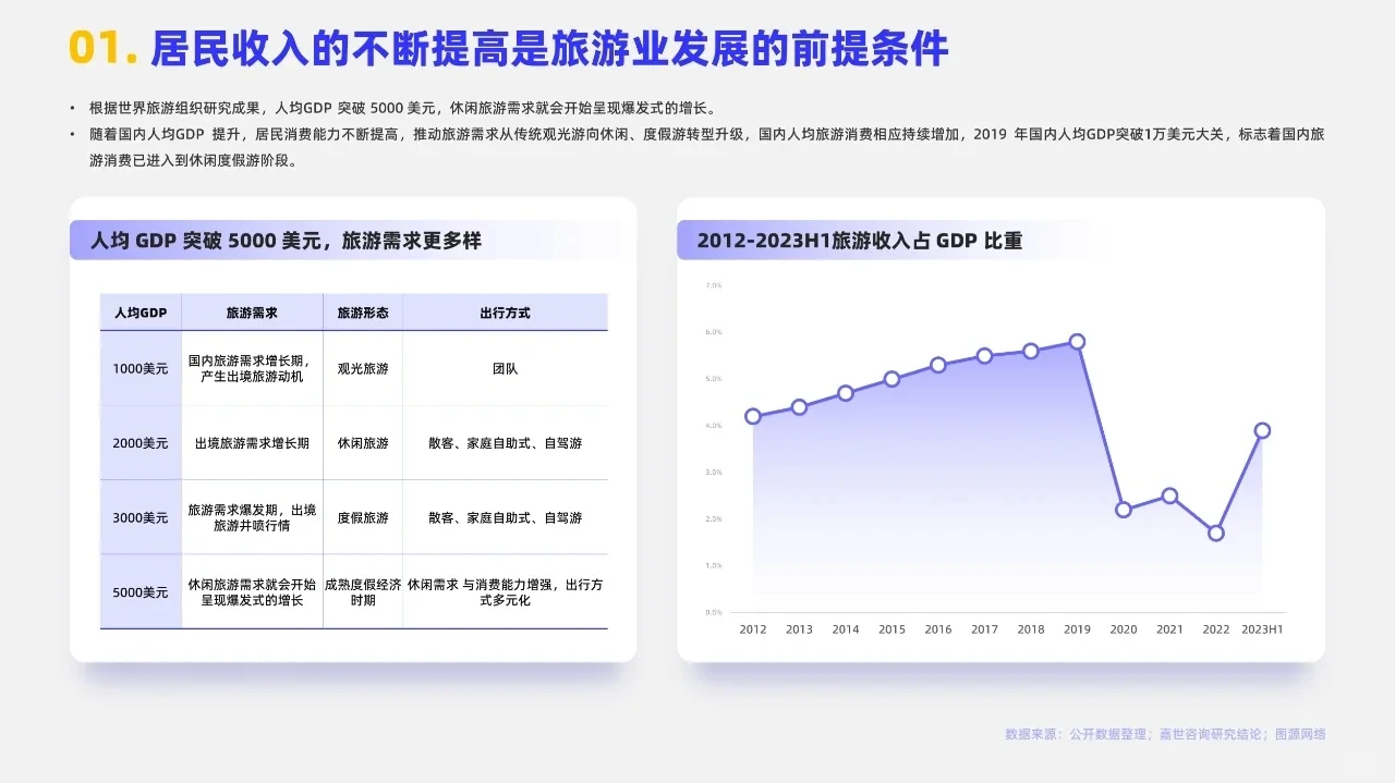 2024旅游度假行业简析报告