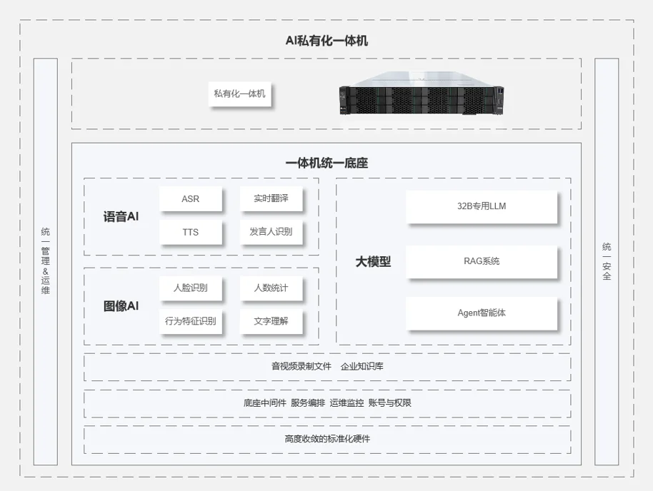 超越会议室:AI如何成为企业的战略资产?