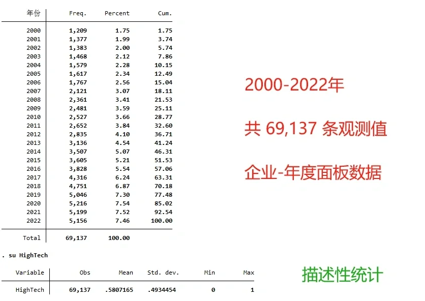是否高科技行业分组
