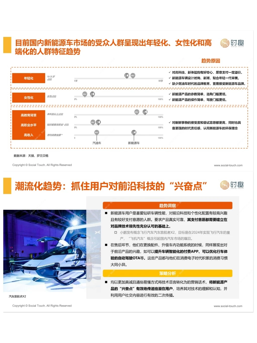 行研报告?｜2024新能源汽车营销趋势