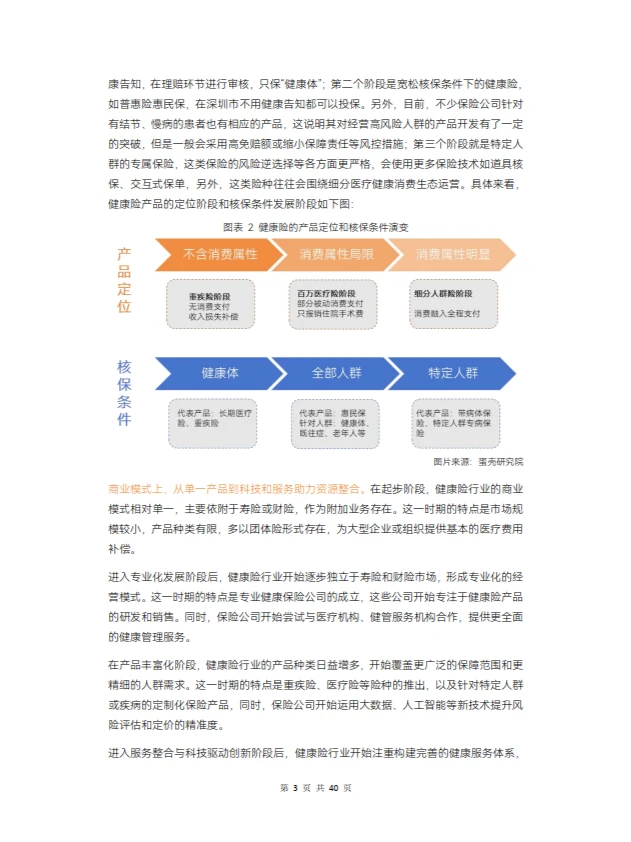 2024年健康险行业报告