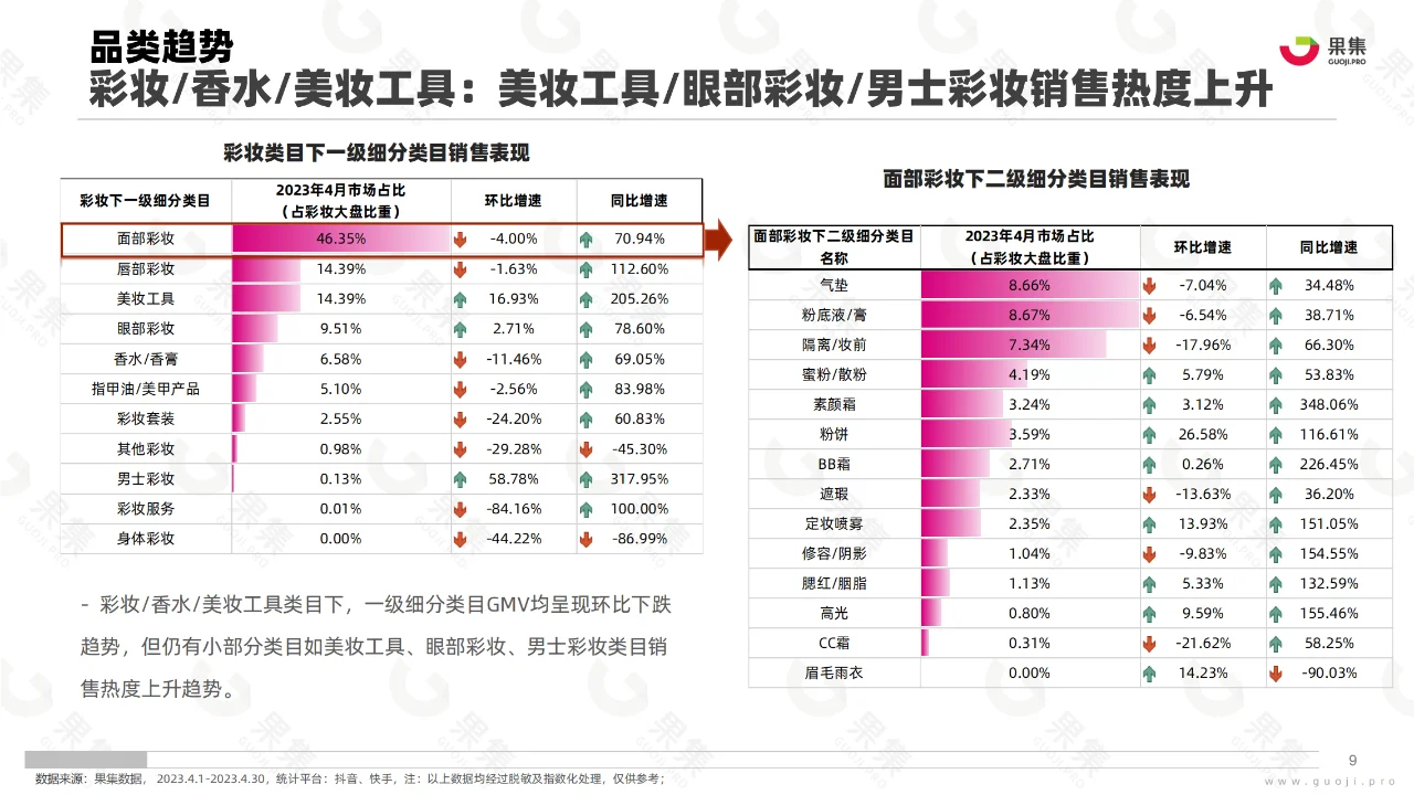 2023年4月美妆社媒电商分析报告