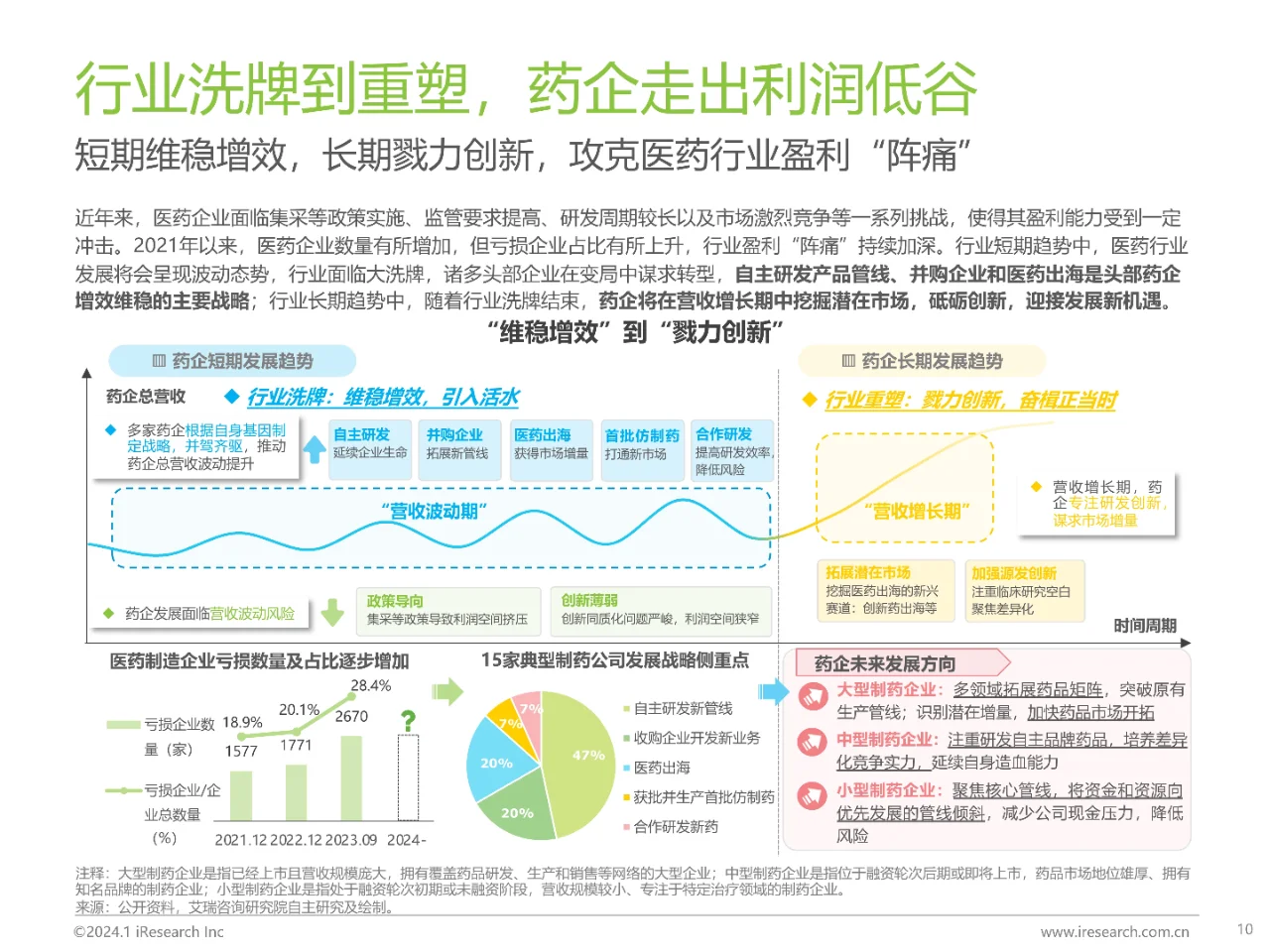 2024中国健康产业十大趋势