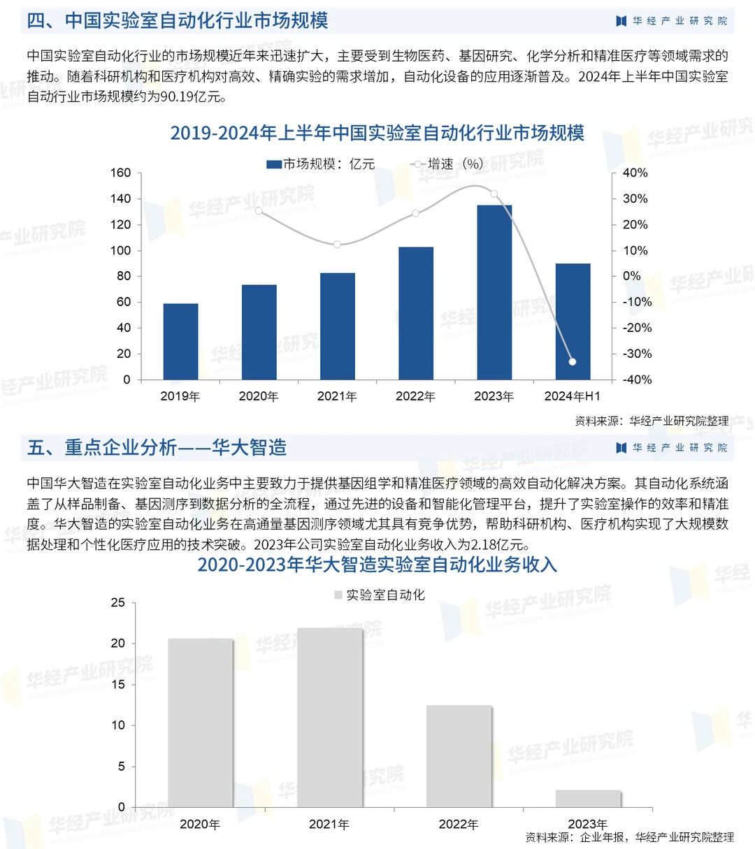 2024年中国实验室自动化行业深度研究报告