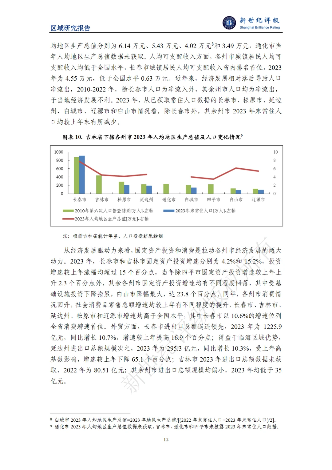 22页报告｜2024吉林省经济财政实力与债务研