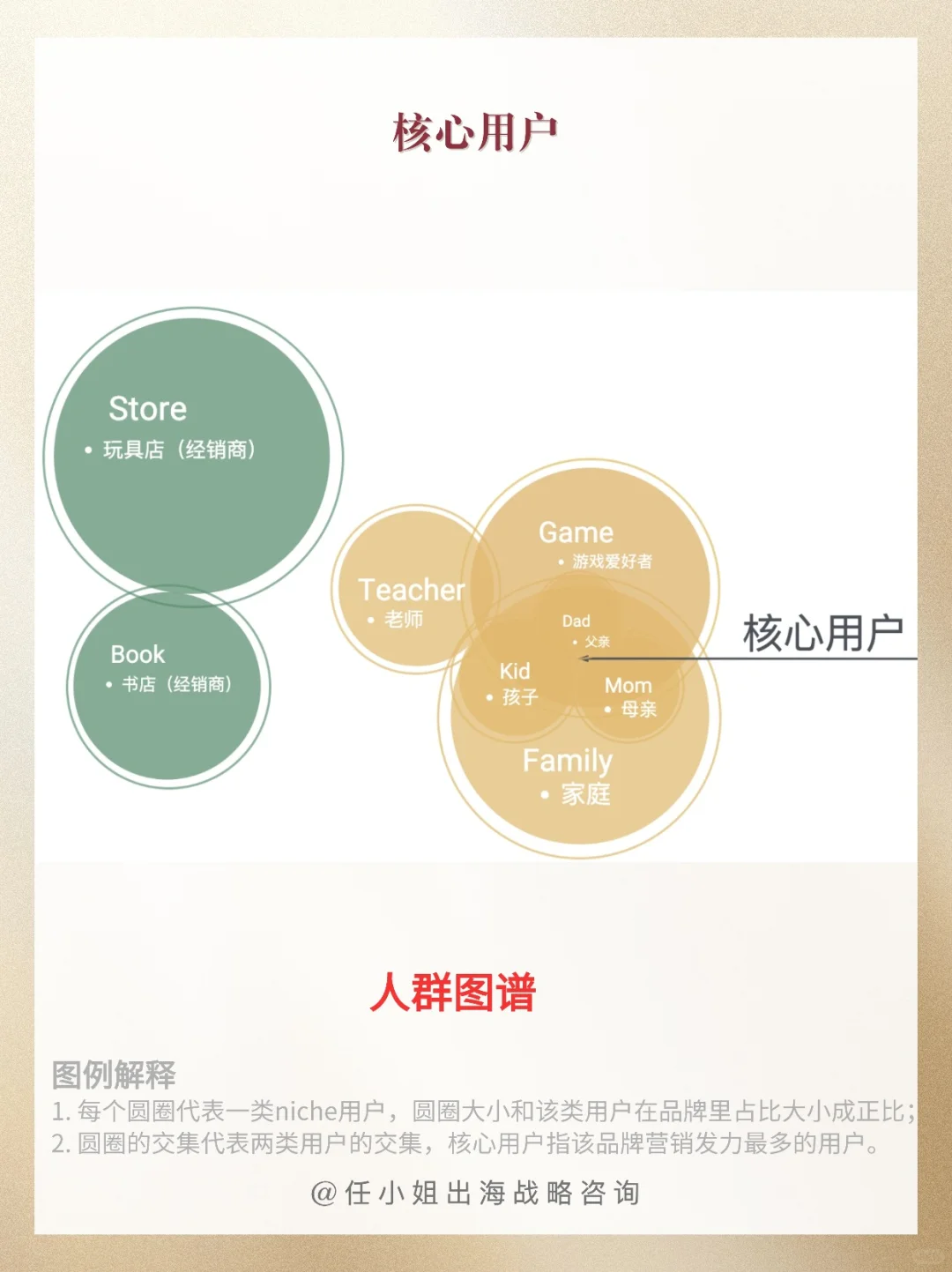 出海必看案例|年销千万美金的教育类玩具
