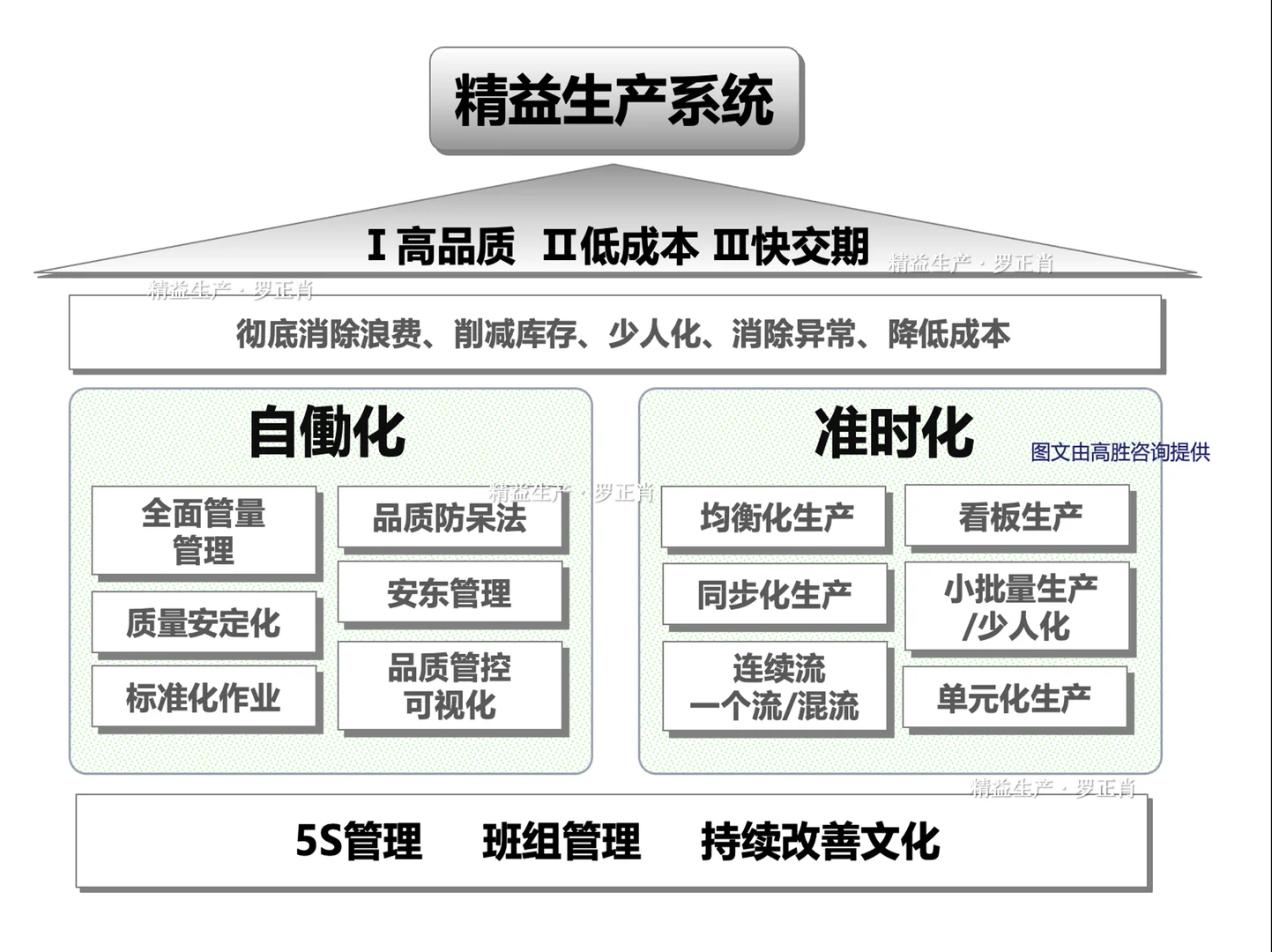 ? 爆款精益生产案例? 3个月省100万⁉️