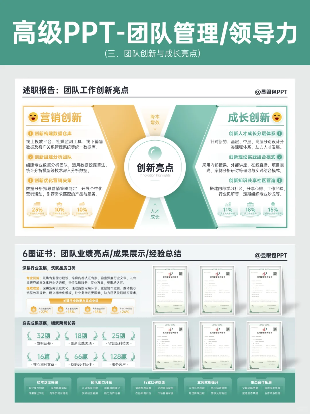 6大团队管理专题模块~高级又清晰！?