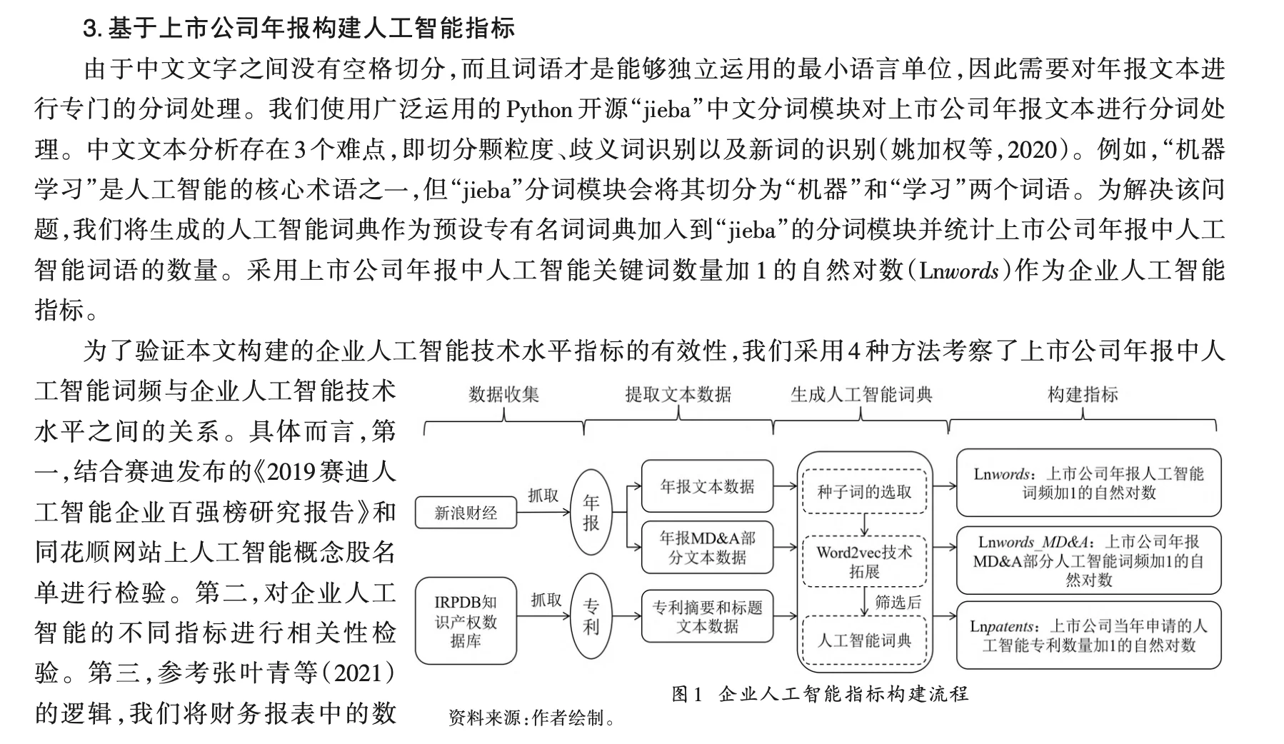 顶刊stata实证新方向-人工智能与生产效率！