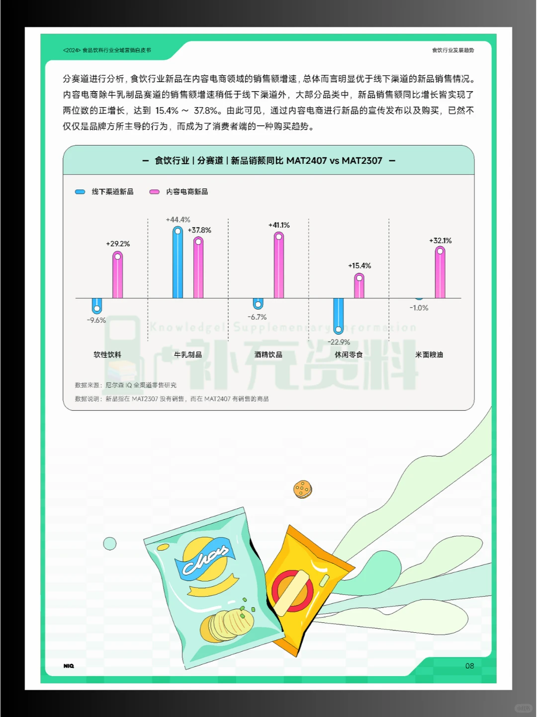 ?2024年食品饮料行业全域营销白皮书