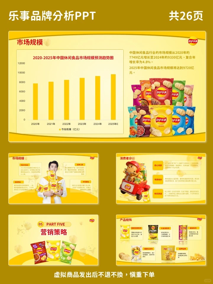 乐事品牌分析PPT