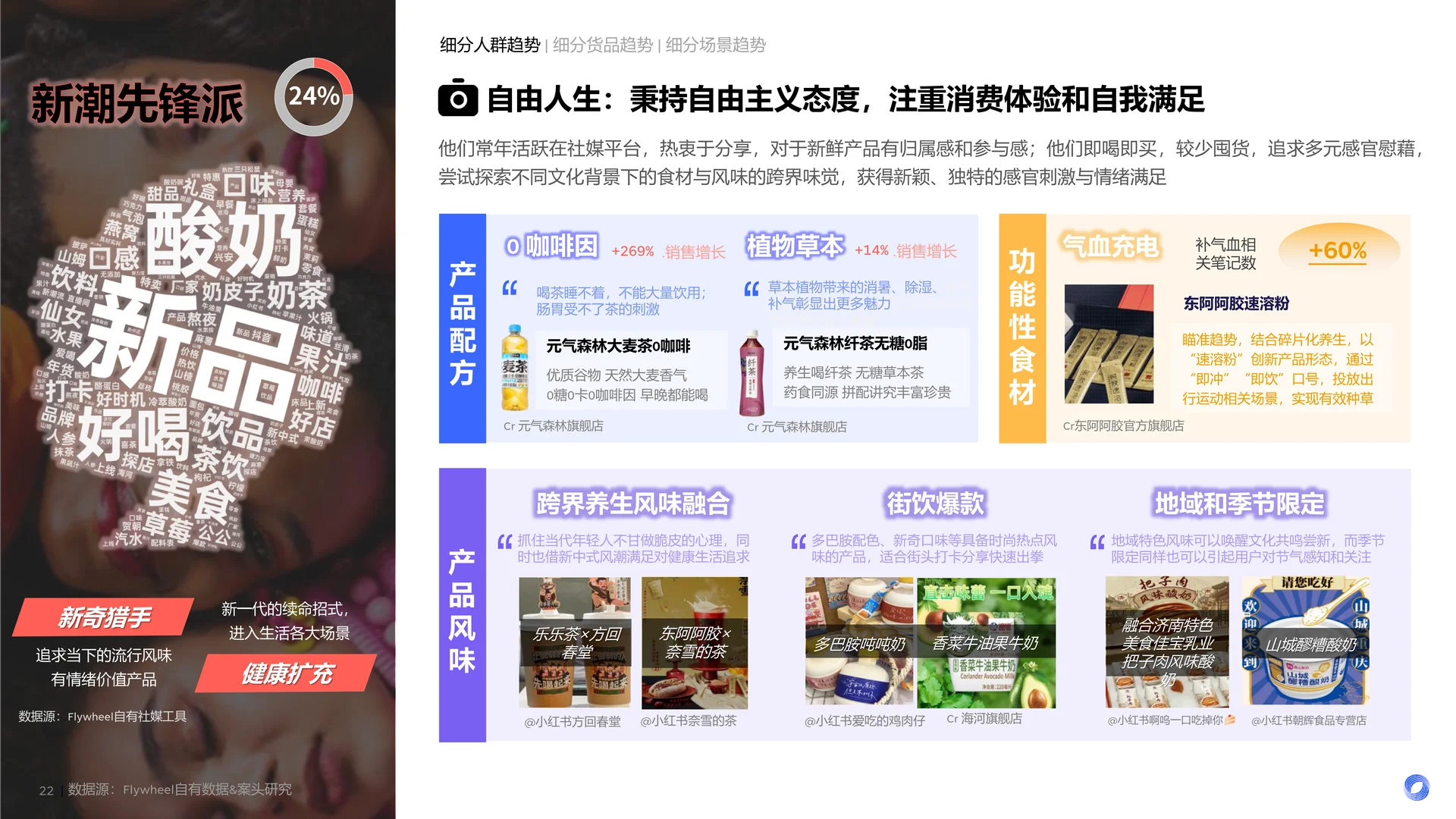 2025食饮消费观察及创新风向前瞻