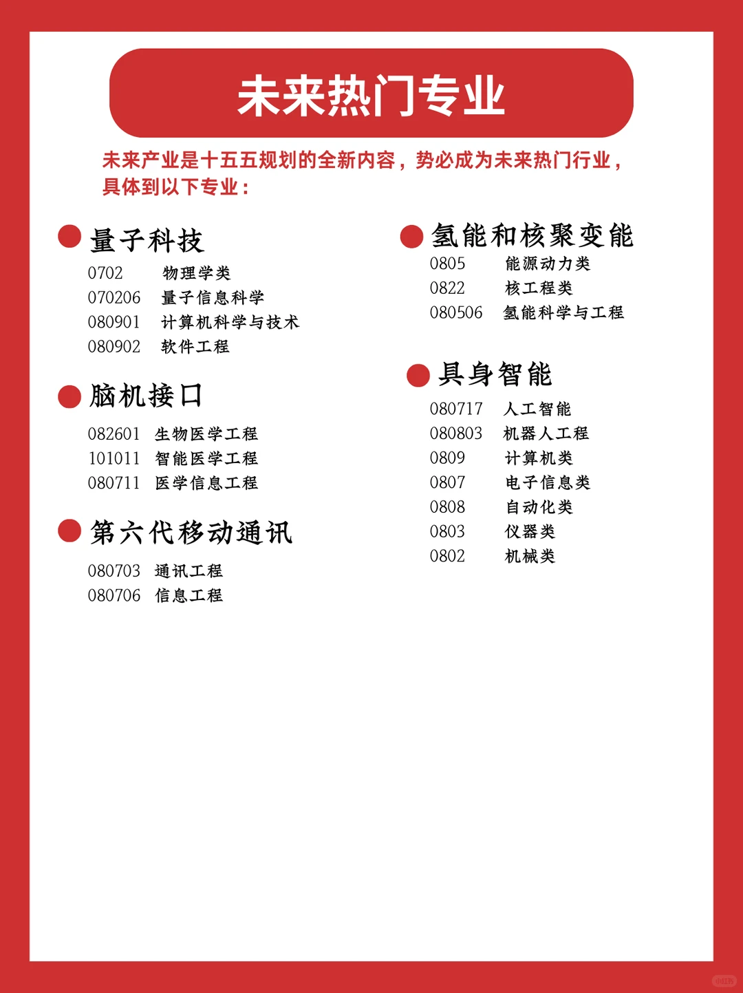 未来五年热门专业,就业超香