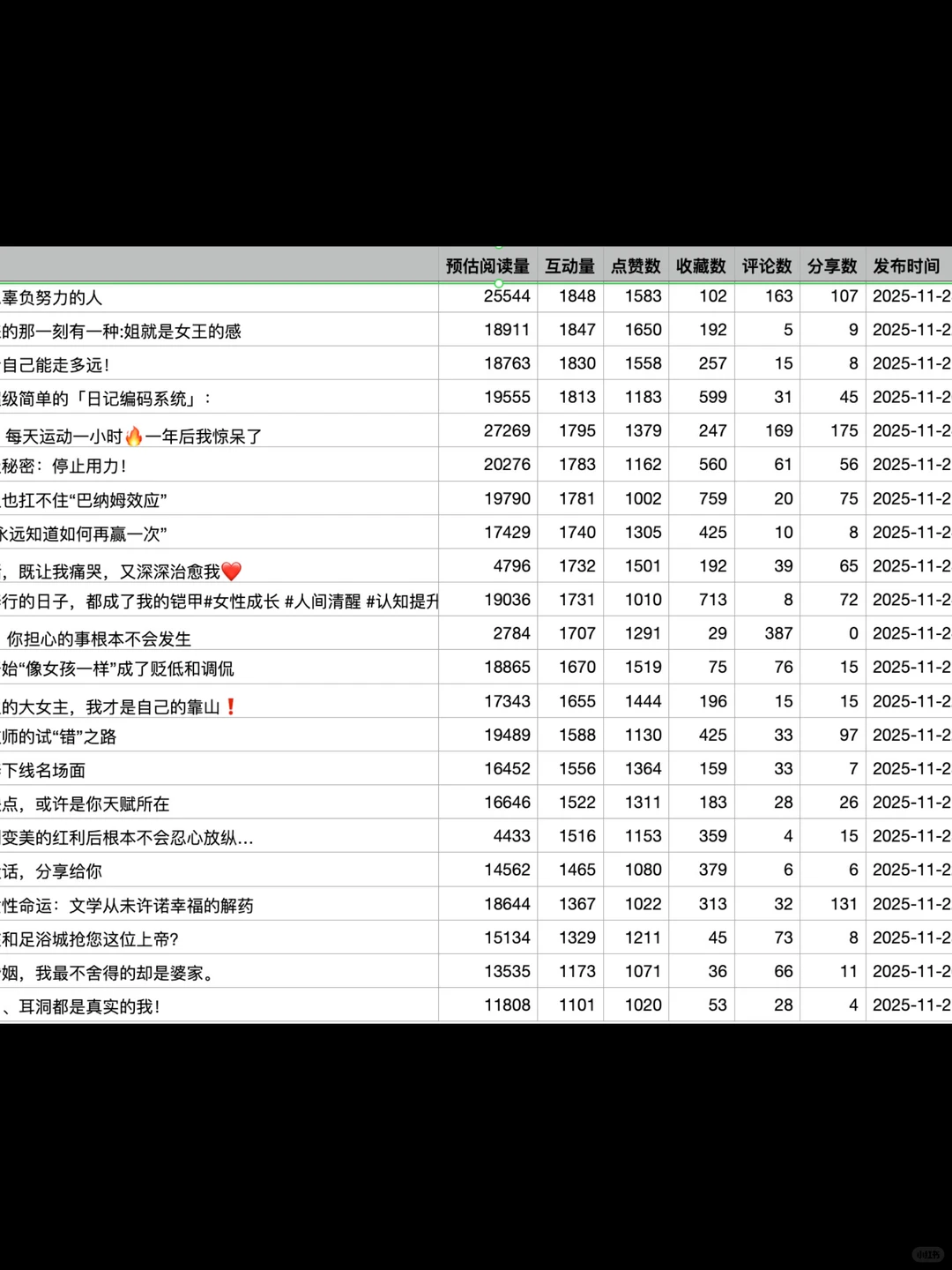 女性成长赛道最近7天的低粉爆文榜（附数据