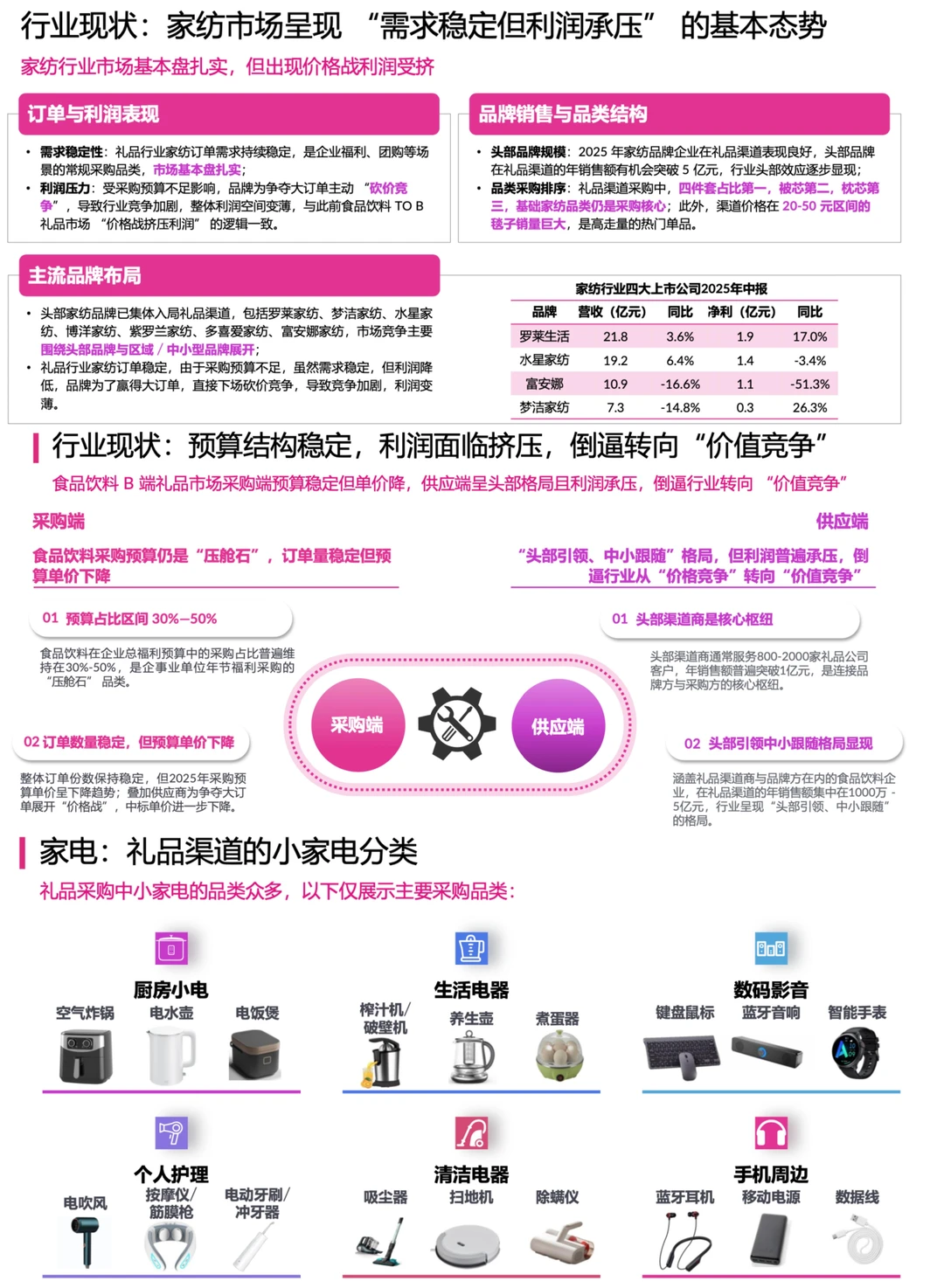 ?2026礼品市场｜行业发展趋势➕细分市场