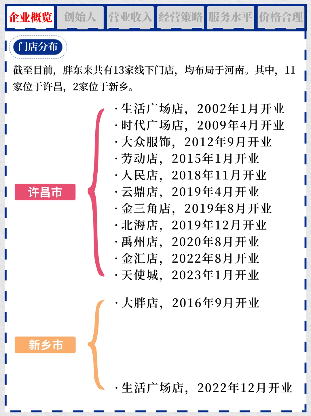 一天吃透一个商业案例 NO.2 超市神话胖东来
