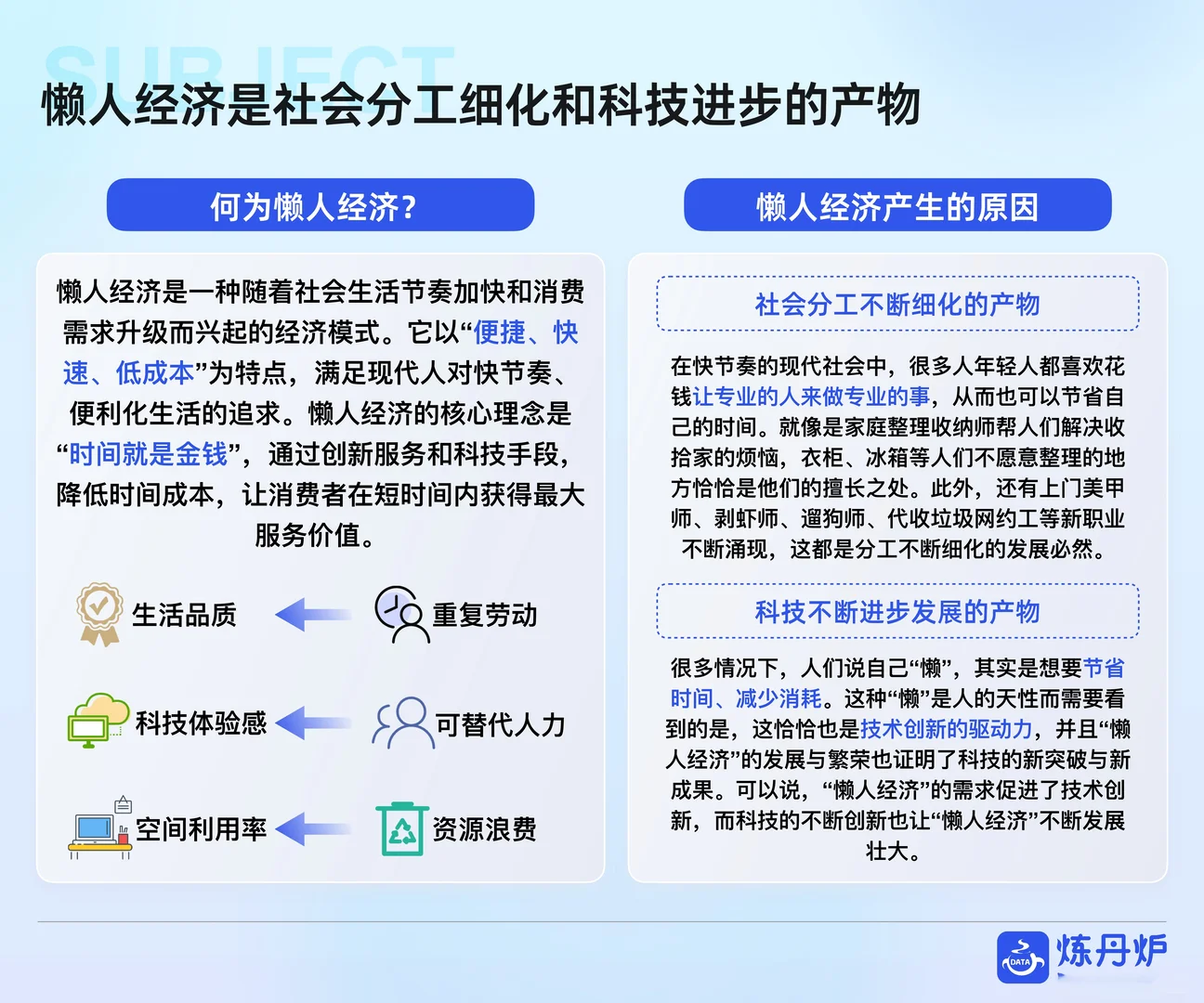 2025“懒人经济”市场消费趋势洞察