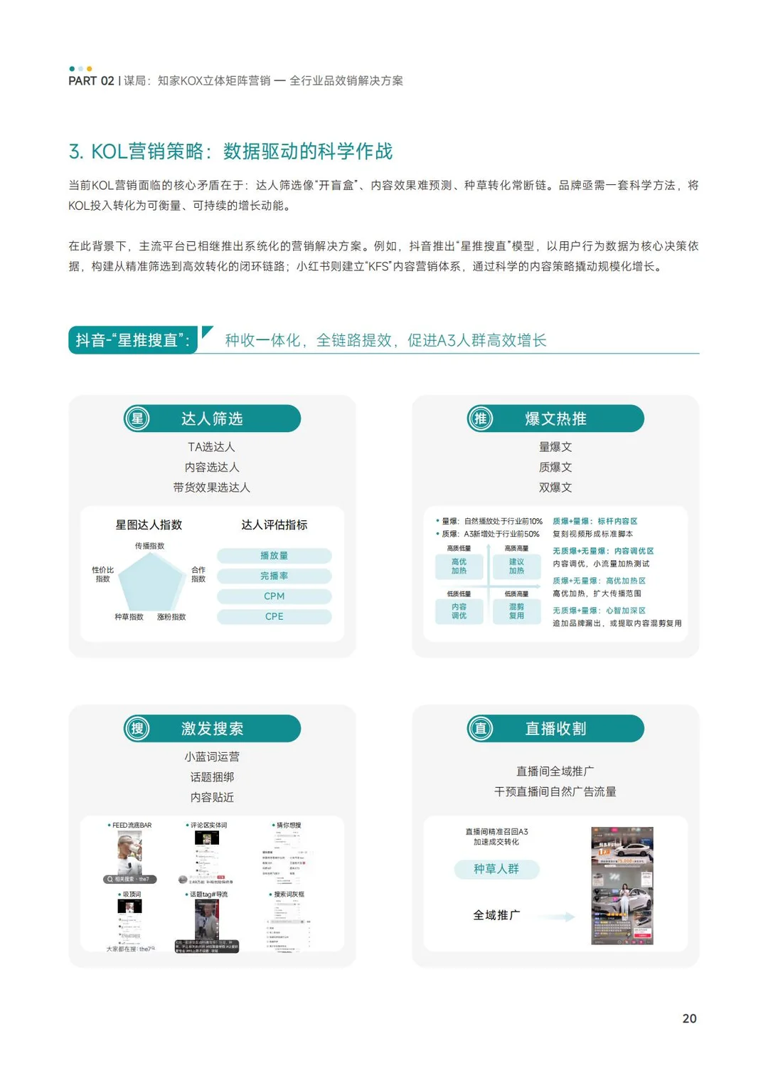 KOX品牌全域矩阵化营销增长解决方案