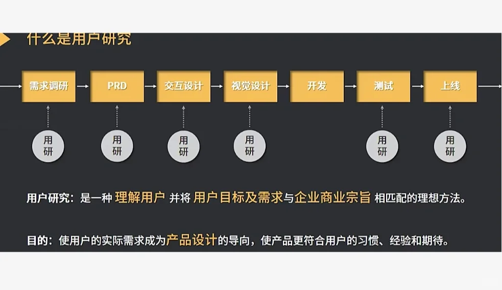产品经理干货分享——需求分析与挖掘(2)