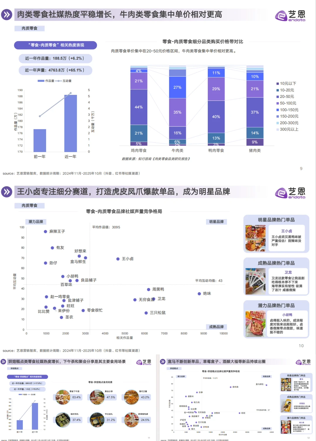 2025年零食行业消费趋势洞察