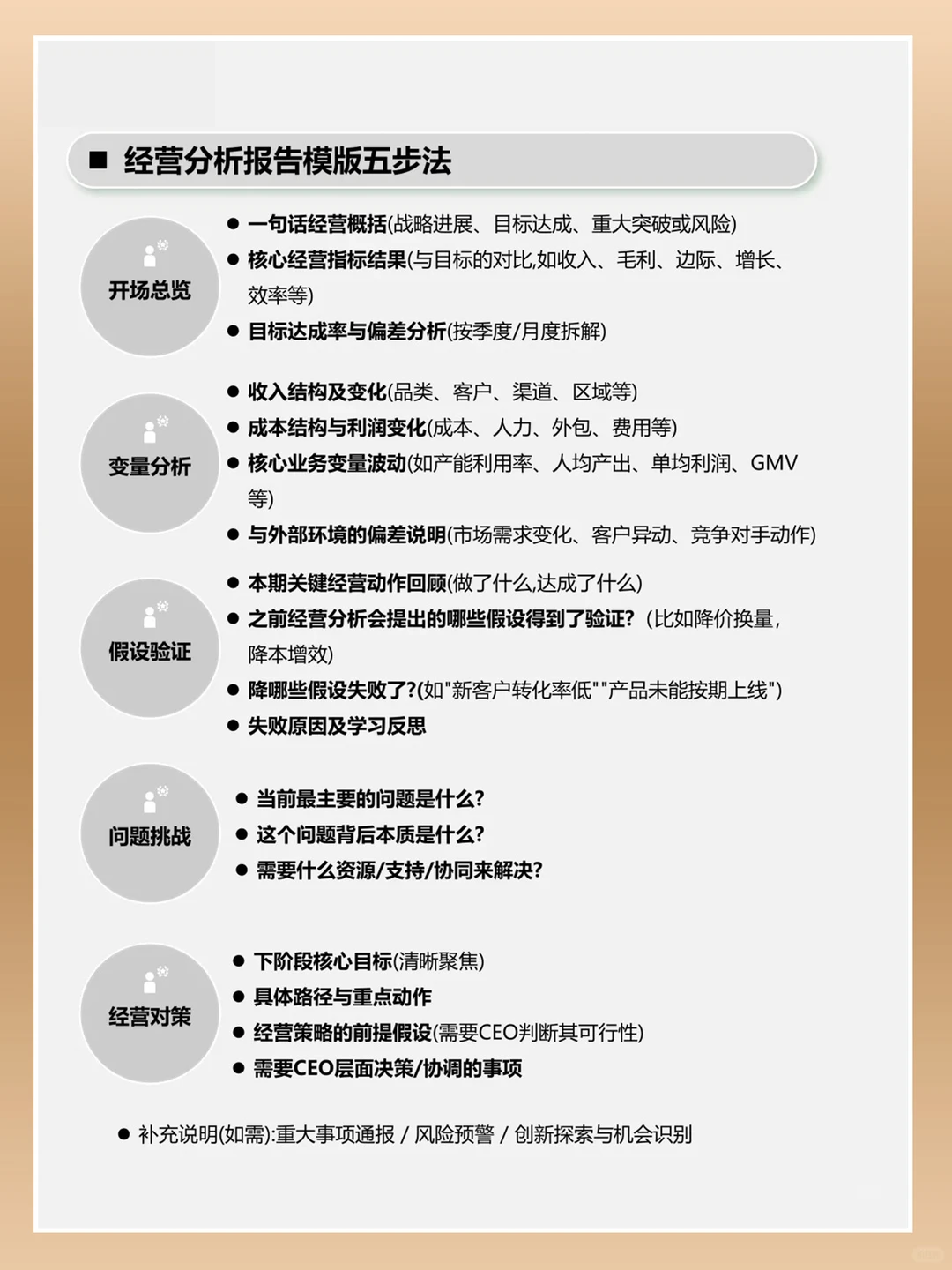 经营分析路径详细解读,构建运营指标体系