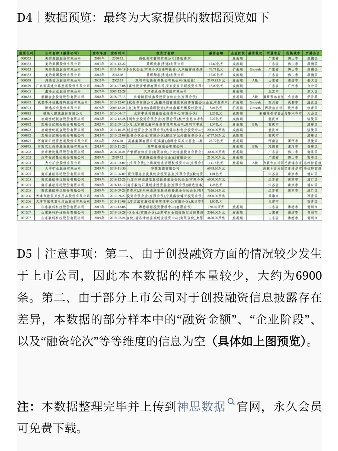 上市公司创投融资数据明细